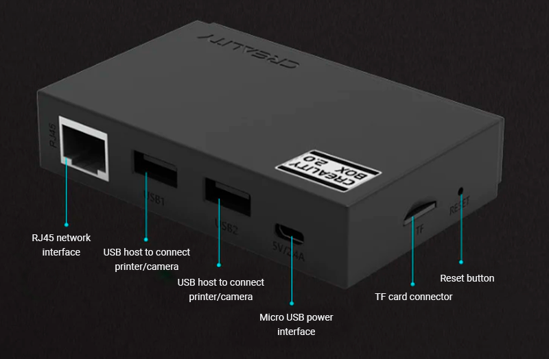 The ports of the Wifi Box 2.0